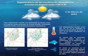 Reporte