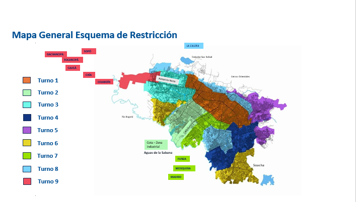 Restricción